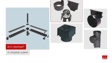 Introduction to channel drainage systems A 15 - B 125 | ACO