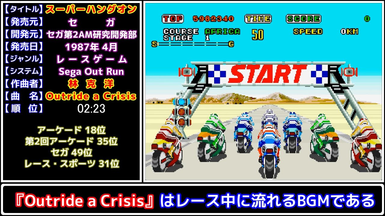 【投票】みんなで決めたアーケードゲーム音楽集 v1.4　【解説付き】　A collection of game songs decided by everyone's votes