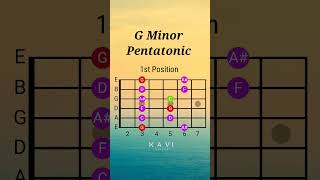 G Minor Pentatonic Scale | 1st Position | Guitar Lesson #minorpentatonic #guitarlesson #pentatonic