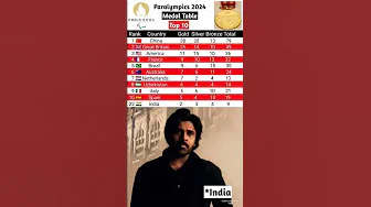 India Paralympics medal table 2024 live | India Paralympics medal table 2024 today    #Shorts thumbnail