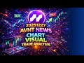 AVNT: Big Move Ahead? | Smart Money Trade Analysis | Crypto Insights | Visual Trade Analysis