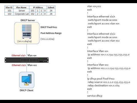 Windows Server as DHCP Server & D Link Switch as DHCP Relay using 2 different subnet configuration