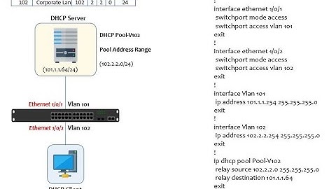 Windows Server as DHCP Server & D Link Switch as DHCP Relay using 2 different subnet configuration