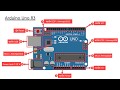 ทำความรู้จักกับ Arduino  - ศึกษา IOT ด้วย  - ArduinoIDE คืออะไร อาดูโน่