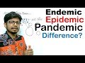 Endemic epidemic and pandemic difference