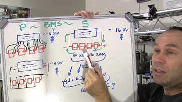 What is a Battery Management System / BMS?