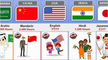 Time it Takes To Learn Languages From Different Countries