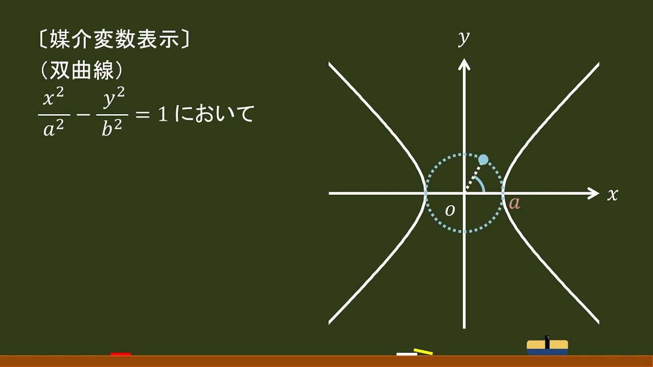 〔数Ⅲ・２次曲線〕媒介変数表示（θタイプ）－オンライン無料塾「ターンナップ」－