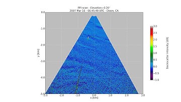 REAL 2007-03-16 Stable Boundary Layer