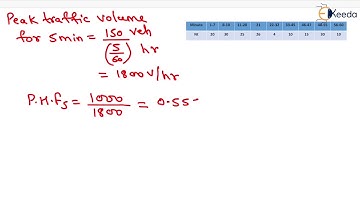 1st Numerical of PHF - Traffic Engineering - Transportation Engineering - GATE