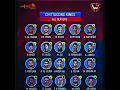Chattogram King's BPL Full Squad 2025