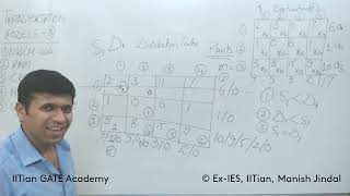 L-03, TRANSPORTATION MODELS, Row, Column, Matrix Minima Method