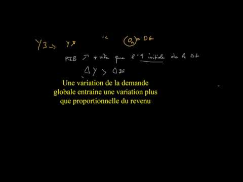 Vidéo: Quelle est la définition simple de l'effet multiplicateur ?