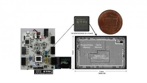 쉽고 빠르게 반도체 칩 자동설계 시스템 개발 / YTN 사이언스