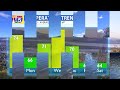 Weather 10/17/2026