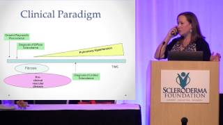 2014 Anaheim - Prediction of Progression & Complications in Scleroderma - Dr. Laura Hummers