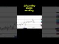 nifty option calculation prediction levels working today #trading #nifty #nse