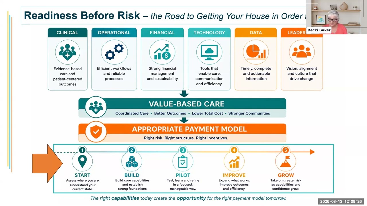 From Readiness to Risk: Building Your Foundation for Value-Based Care