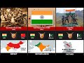 Indian military history