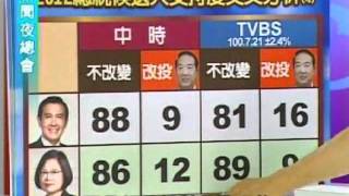 新聞夜總會 20110805 part 2/4