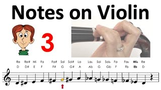 Notes on violin (First position) fingering tutorial | HTP TV Guide