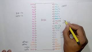 8086 pin diagram in hindi with funny trick