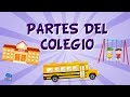 Quiz sobre el Video Tutorial