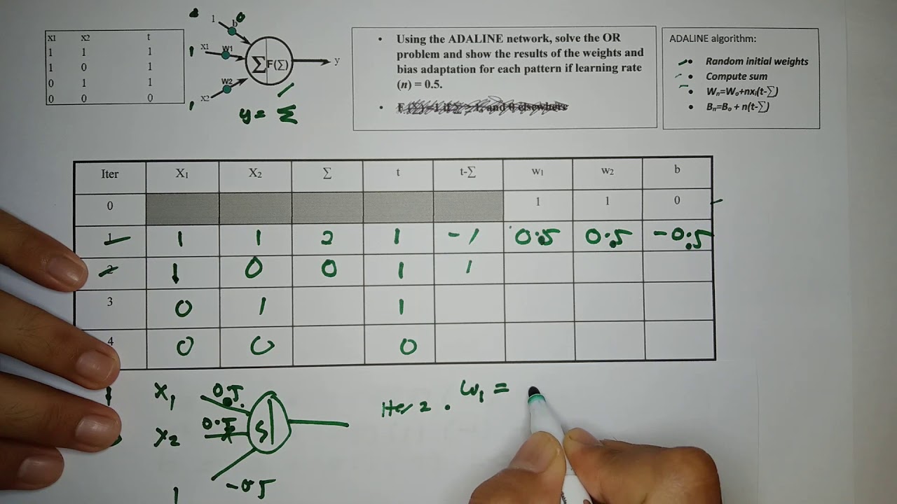 Simple Neural Network Part 4 : ADALINE Training Algorithm (W3-3) - YouTube