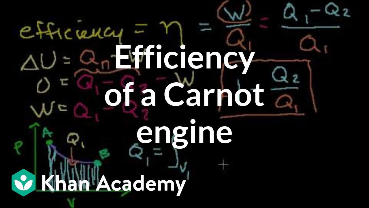 efficient คือ  Update  Efficiency of a Carnot engine | Thermodynamics | Physics | Khan Academy