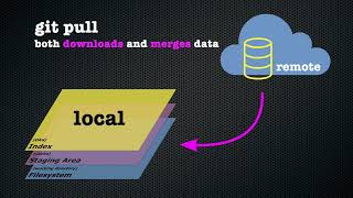 git training | Chapter 30: git pull