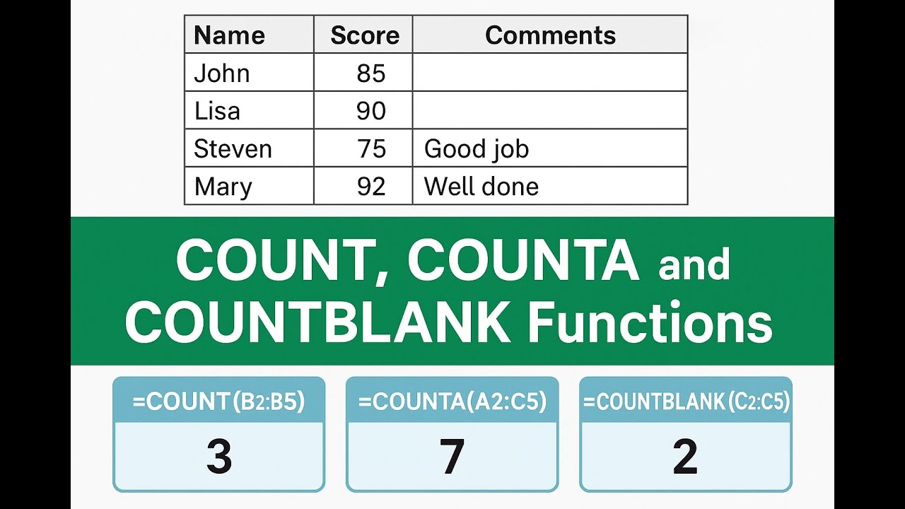 How to Use COUNT, COUNTA & COUNTBLANK in Excel | Beginners Guide - YouTube