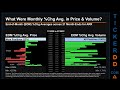 ARR Price and Volume Analysis by 650 Day Look Back ARR Stock Analysis for ARMOUR Residential REIT St