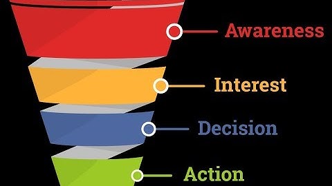 The Sales Funnel Explained
