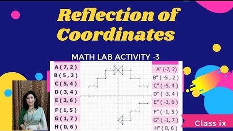Reflection of Points in Coordinate Axes : MATH LAB ACTIVITY 3- class IX.
