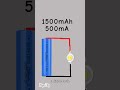 mili amp hours explained
