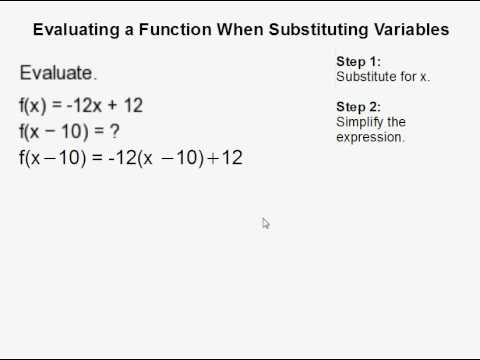 How to Evaluate a Function When Substituting Variables - YouTube
