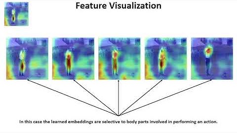 Representation Learning via Global Temporal Alignment and Cycle-Consistency