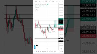 nifty expiry #optiontrading #stockmarket #banknifty #trading #sensex #technicalanalysis #education