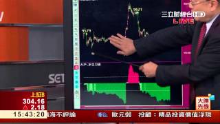 韋國慶-0318 台指期今日結算 掌握大戶指標搶先機∣大勝先機∣三立財經台CH88