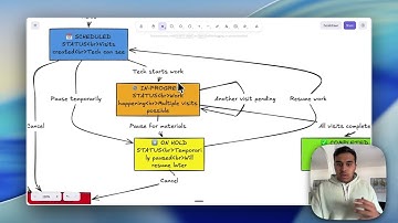 Job Workflow & Status Management - From Draft to Complete