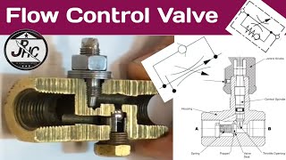 Flow Control Valve | What Is Hydraulic Flow Control Valve