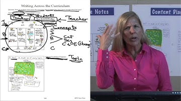 4-6 Integrate Informational Writing Across the Curriculum