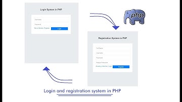 How to create a secure Login and registration system in PHP and  MySQL database