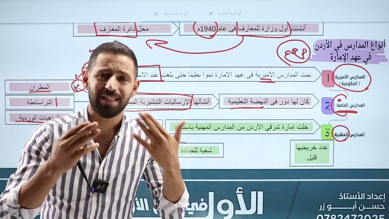 شرح مكثف تاريخ الأردن الفصل الثاني  الوحدة السابعة لجيل 2008