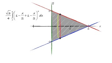 60 Seconds to Success - Solids of Known Cross Sectional Area
