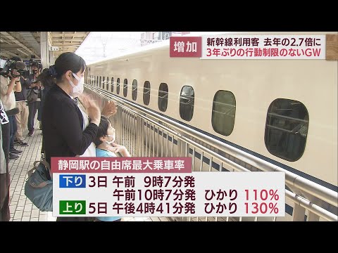 GW期間中の新幹線利用者は去年の2.7倍　2018年の8割まで回復　JR東海