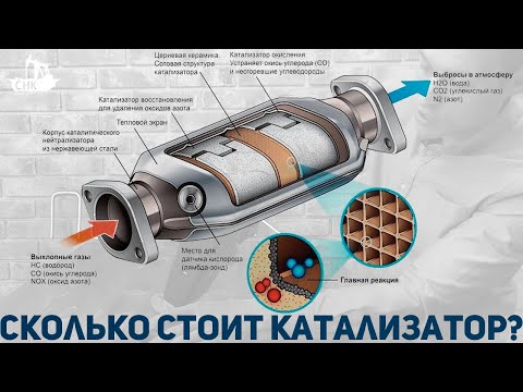 РЕАЛЬНАЯ ЦЕНА КАТАЛИЗАТОРА