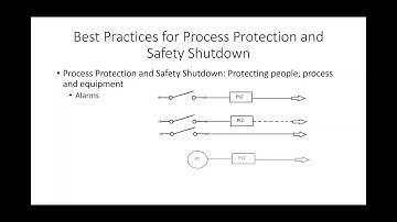 Webinar: Best Practices in Process Protection and Safety Shutdown
