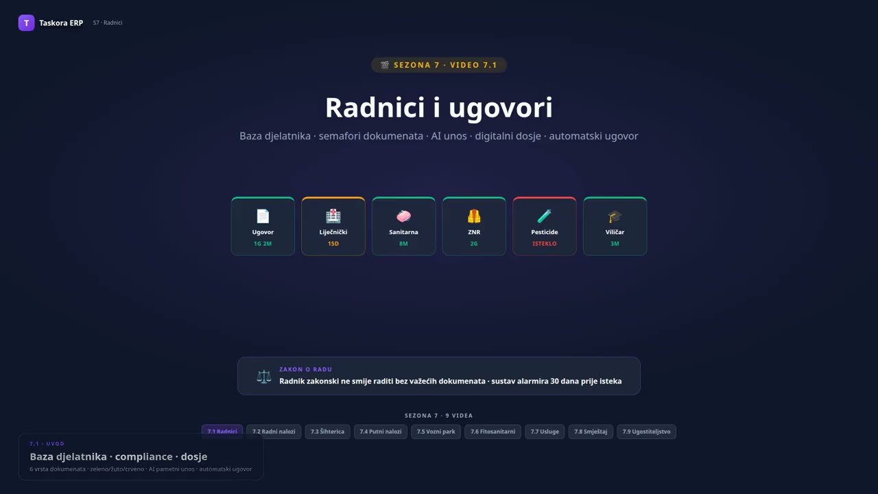 Video 7 1 — Radnici i ugovori: baza djelatnika, semafori dokumenata, AI unos, auto ugovor | Taskora