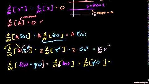 Derivative properties and polynomial derivatives